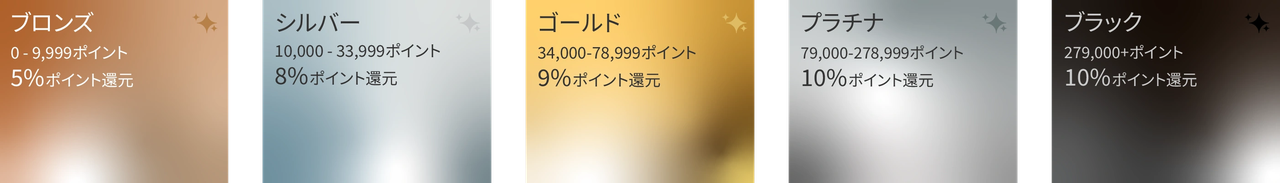 会員ステージ「ブロンズ5%ポイント還元」「シルバー8%ポイント還元」「ゴールド9%ポイント還元」「プラチナ&ブラック10%ポイント還元」の図表