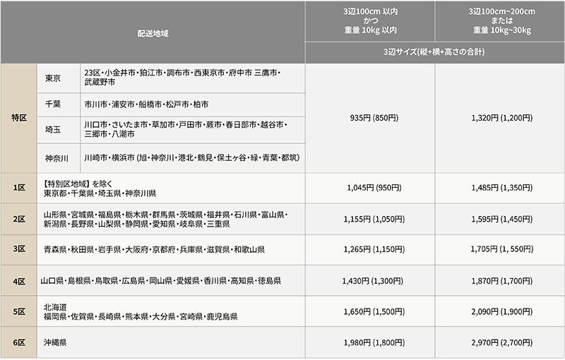配送料金改定のお知らせ｜松屋銀座 | Matsuya Ginza
