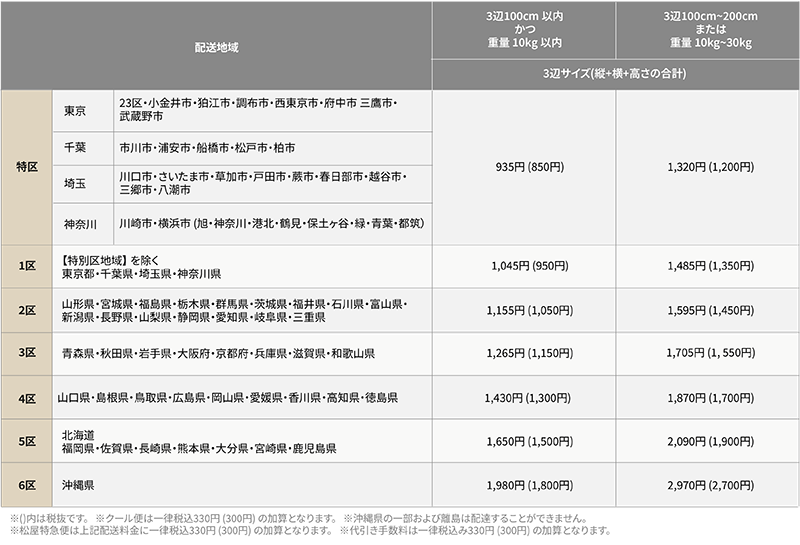 配送料金 | Matsuya Ginza